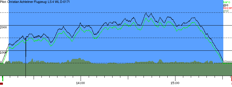 Barometer